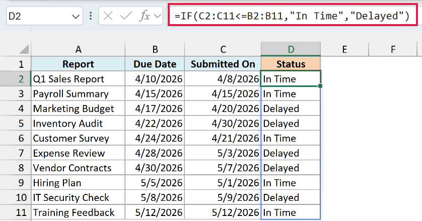 IF formula with the less than or equal to operator comparing submission dates to due dates and returning In Time or Delayed.