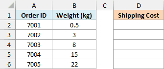 Excel table showing Order ID and Weight columns with an empty Shipping Cost column for IFS function calculations
