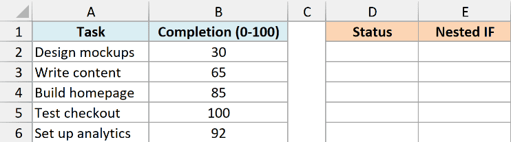 Excel project tracker with Completion (0-100) values in column B and status output in column D.