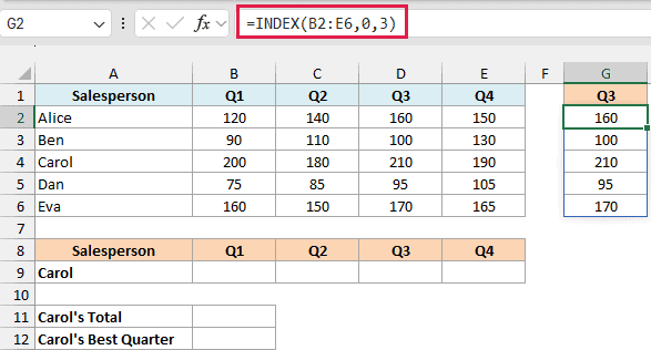 Excel formula =INDEX(B2:E6,0,3) returning the entire third column of data from the sales table into column G