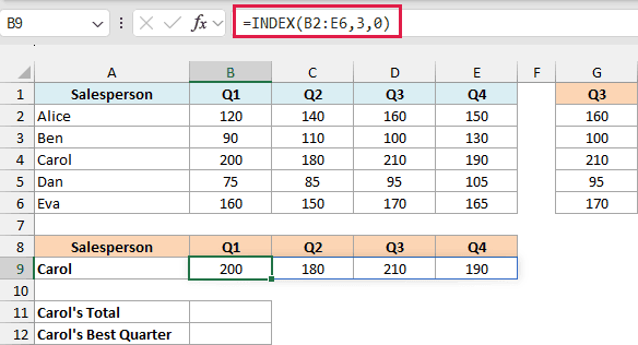 Excel formula =INDEX(B2:E6,3,0) returning the entire third row of data for Carol in a sales table