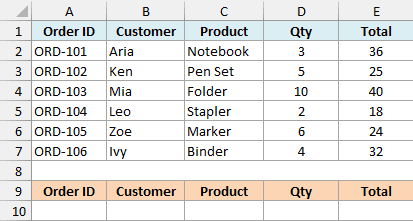 Excel shows orders with IDs, customers, products, quantities, and totals above matching orange headers and an empty result row.