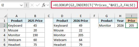 I2 shows 205 for Monitor in 2026, with =VLOOKUP(G2,INDIRECT("Prices_"&H2),2,FALSE) in the formula bar boxed in red.