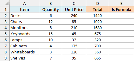 Excel budget table with totals in column D, a typed value of 320 in D6, and an empty Is Formula column E.