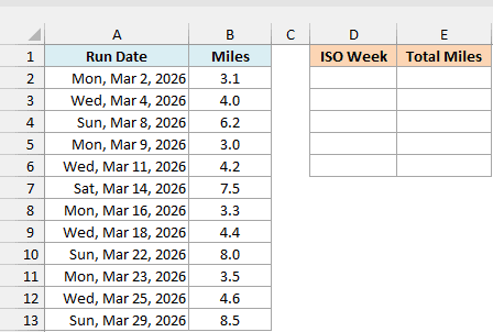 A runner's log of dates and miles for March 2026 with an empty ISO Week and Total Miles summary.