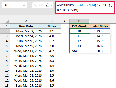 GROUPBY with ISOWEEKNUM in D2 returns total miles for ISO weeks 10 to 13 and a grand total of 60.3.
