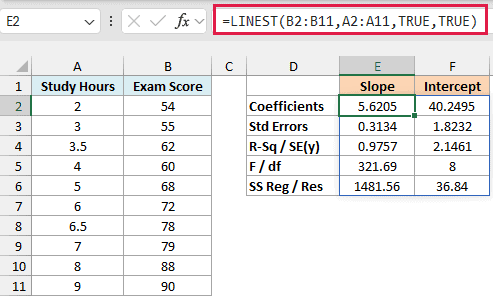 =LINEST(B2:B11,A2:A11,TRUE,TRUE) spilling a 5-row by 2-column block of regression statistics, with R-squared 0.9757.
