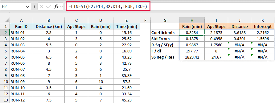 =LINEST(E2:E13,B2:D13,TRUE,TRUE) spilling a 5-row by 4-column block, with the coefficients in reverse column order.