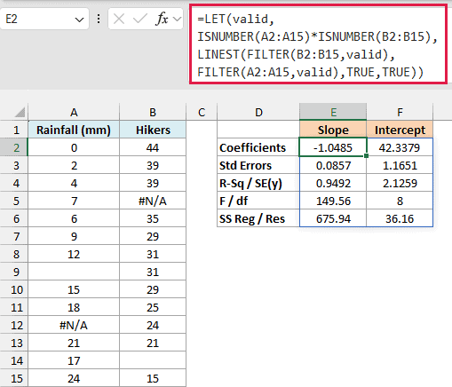 LET and FILTER keep only the complete rows before LINEST, returning a slope of -1.0485 and an intercept of 42.3379.