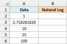 Dataset to calculate natural log in Excel using the Excel LN function
