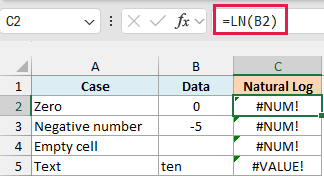 Zero, -5, and an empty cell return #NUM!; the word "ten" returns #VALUE!. C2 is selected with =LN(B2) in the formula bar.