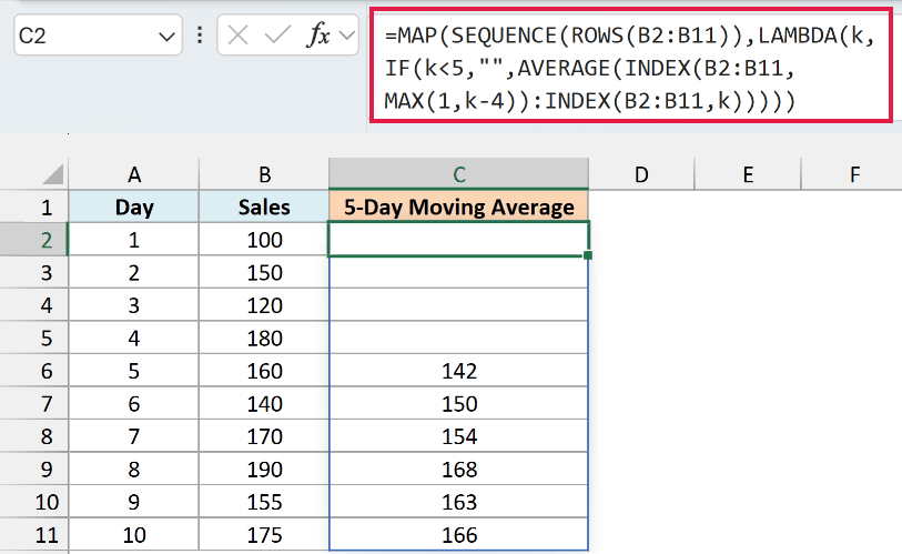 MAP formula in C2 using INDEX to calculate 5-day moving averages, with four blank results followed by 142, 150, 154, 168, 163, and 166.