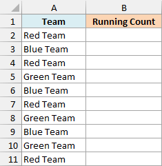 Dataset for running Count in Excel