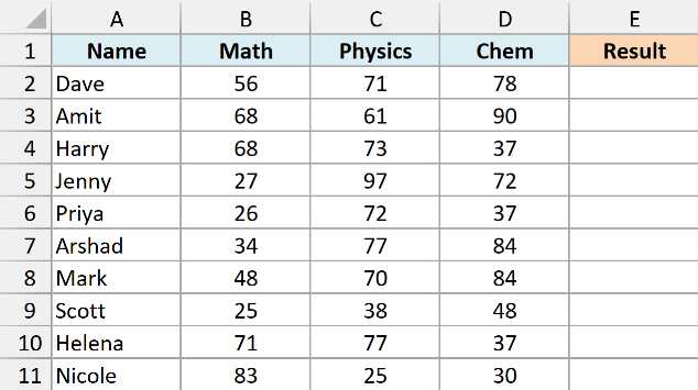 Dataset to evaluate multiple conditions