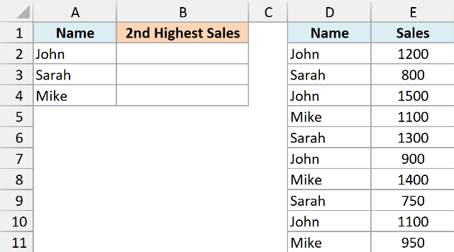 Dataset to find second highest sales value