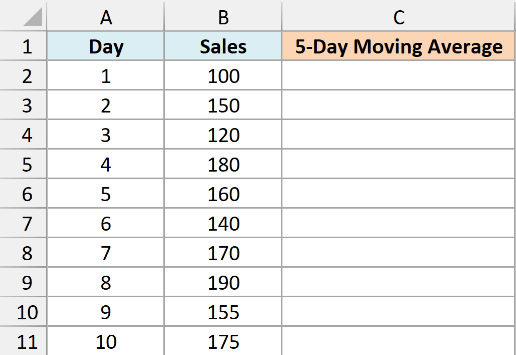 Dataset to calculate 5-day moving average