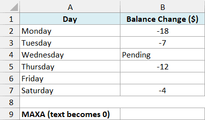 Negative daily balance changes with a Pending entry and one empty cell.