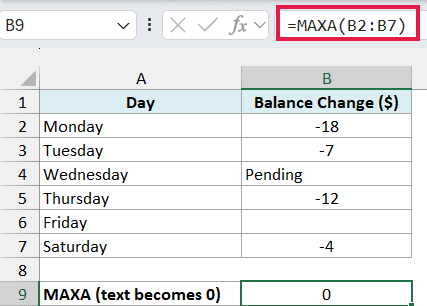 MAXA returns zero because the Pending text counts as zero.