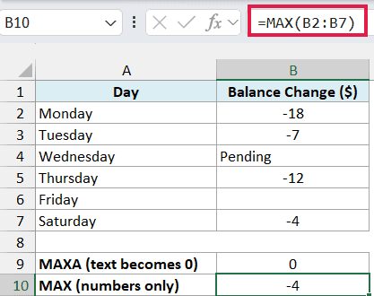 MAX returns minus 4 as the largest recorded numeric balance change.