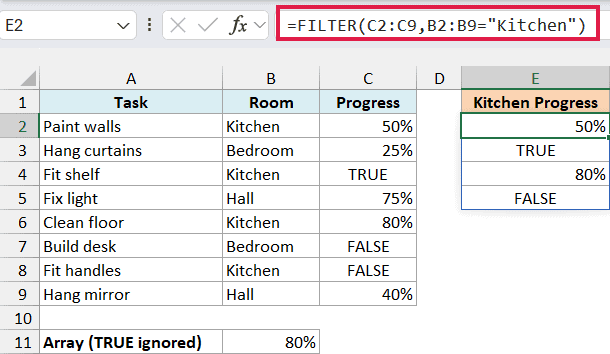 FILTER spills the four Kitchen progress values into cells E2 through E5.