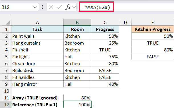 MAXA referencing E2 hash includes TRUE and returns 100 percent.