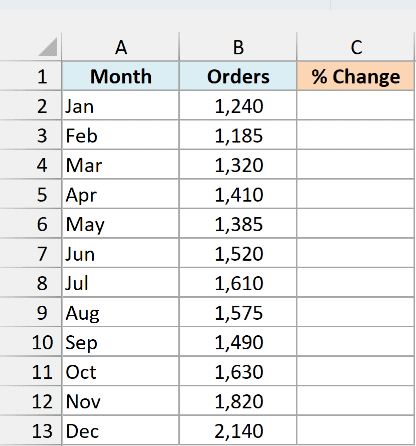 Monthly orders from January to December with an empty % Change column