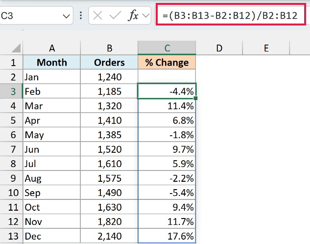 The formula =(B3:B13-B2:B12)/B2:B12 in cell C3 showing the month-over-month percentage change