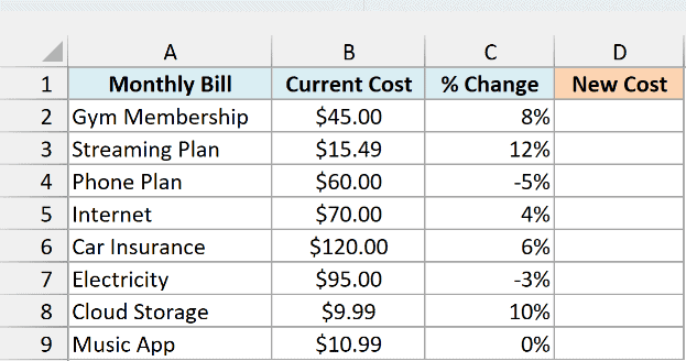 Monthly bills with their current cost and percentage change, with an empty New Cost column