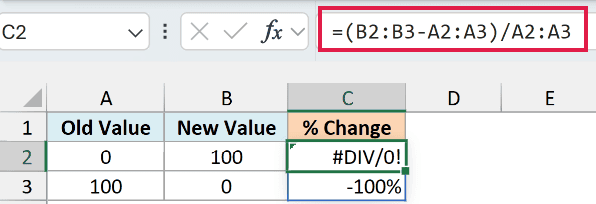 The regular percentage change formula returning #DIV/0! when the old value is 0 and -100% when the new value is 0