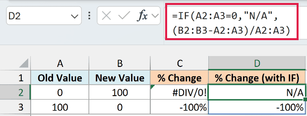 The IF formula in cell D2 returning N/A when the old value is 0