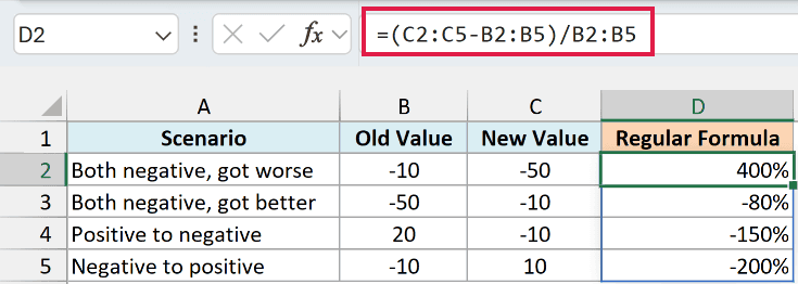 The regular formula in cell D2 giving the wrong direction when the old value is negative