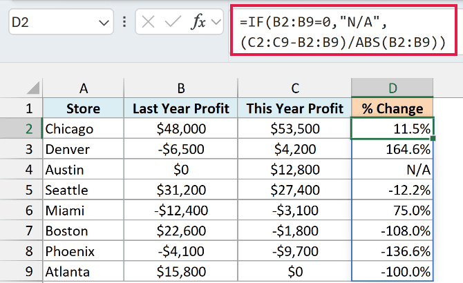 The formula combining IF and ABS in cell D2 returning N/A for Austin and the percentage change for the other stores