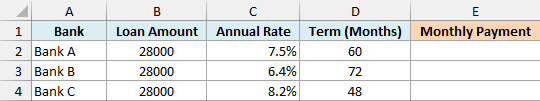 pmt 04 dataset showing an Excel table with columns for Bank, Loan Amount, Annual Rate, Term, and Monthly Payment