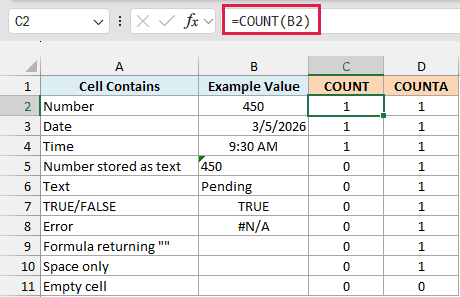 Data Types table compares COUNT and COUNTA across ten cell types, with =COUNT(B2) selected in C2.