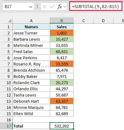 =SUBTOTAL(9,B2:B15) in B17 returns 532,202 for all rows