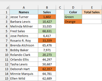 Dataset with Green and Orange color cells in D2:D3 and empty Total Sales cells in E2:E3