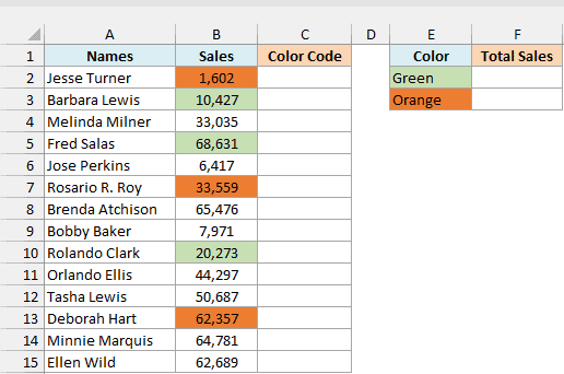Dataset with an empty Color Code column C and Green and Orange cells in E2:E3