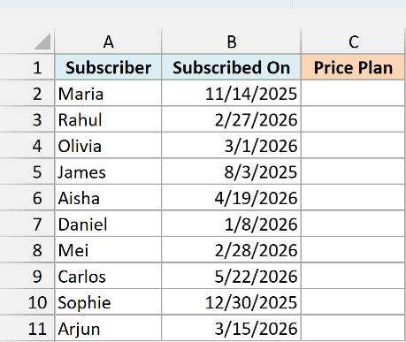 Subscribers and the date each one subscribed, with an empty Price Plan column.