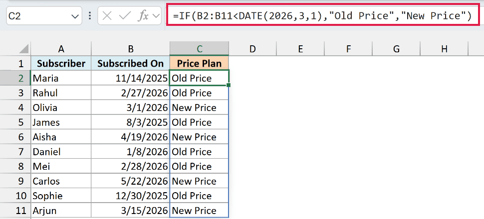 IF formula using the DATE function to compare each subscription date with 1 March 2026 and return Old Price or New Price.