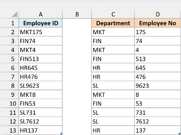 Power Query result in C1:D13 with Department and Employee No next to the source table