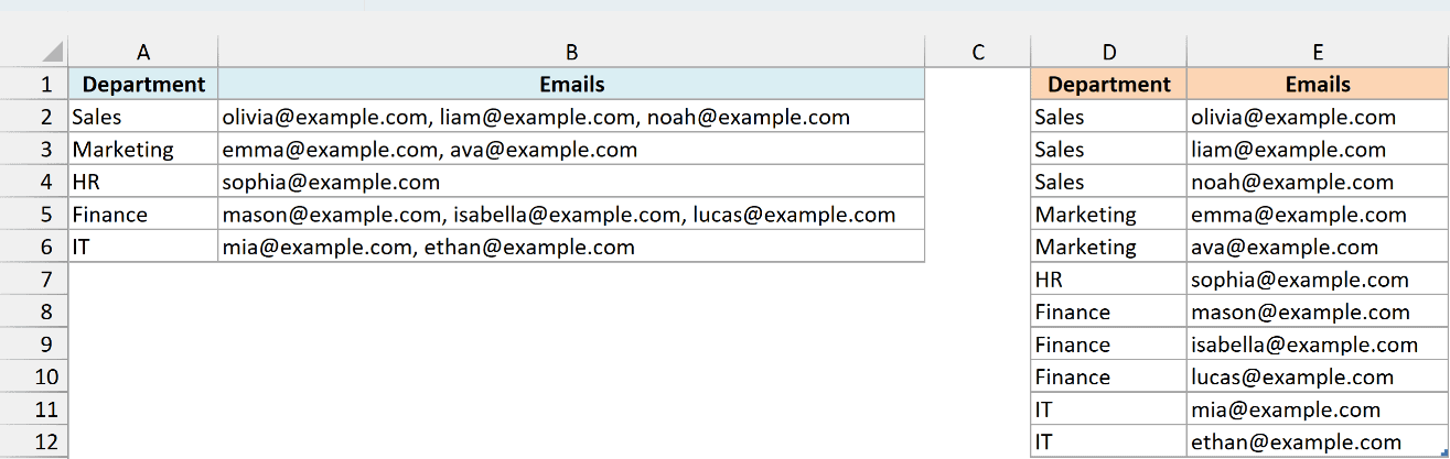 Power Query result in D1:E12 with each email in its own row next to its department