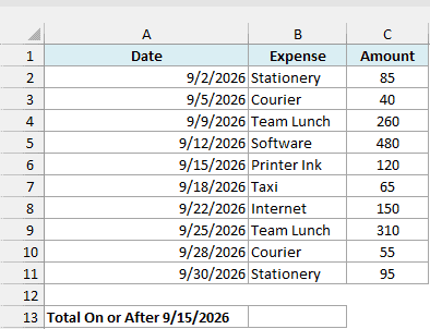 Date, Expense, and Amount table with 10 September 2026 expenses and an empty Total On or After 9/15/2026 result cell.