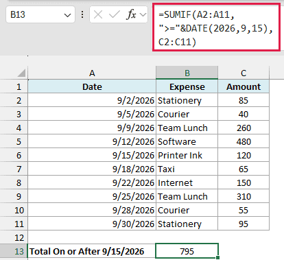 B13 selected with 795; red box around formula bar showing =SUMIF(A2:A11,">="&DATE(2026,9,15),C2:C11).