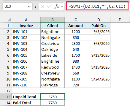 B13 selected with Unpaid Total 3750 and Paid Total 7780 below; formula bar shows =SUMIF(D2:D11,"",C2:C11).