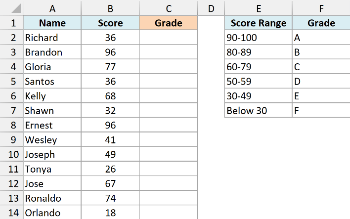 Students dataset for SWITCH function