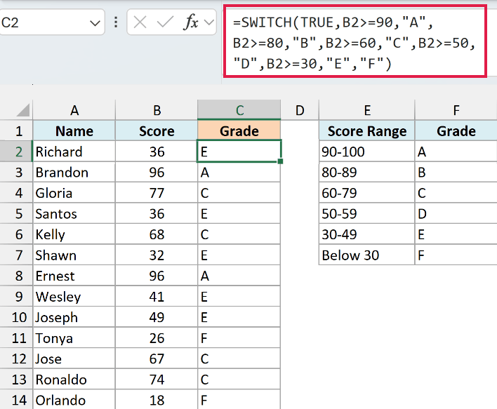 SWITCH formula to get students grade
