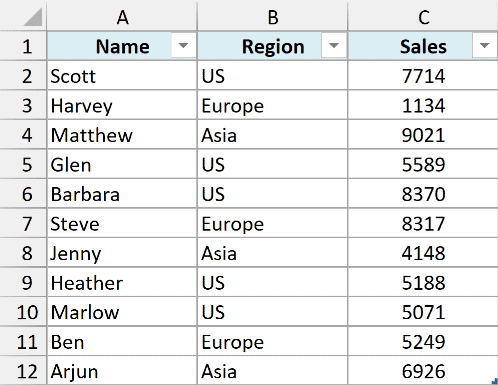 Dataset for TAKE function in Excel