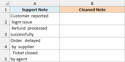 Excel dataset imported with extra spaces in column A labeled Support Note next to empty Cleaned Note column B