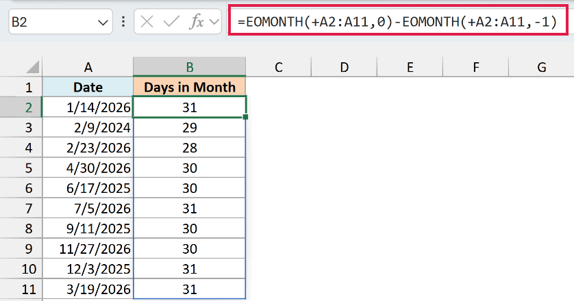 Two EOMONTH functions subtracted to get the total number of days in each month.