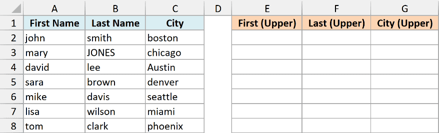 Excel table with lowercase names and cities in columns A-C and empty header columns E-G for UPPER function results